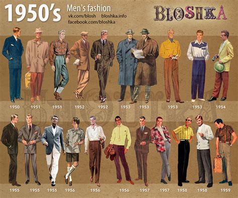 History of Men's Clothing Store